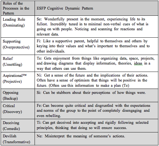 table4