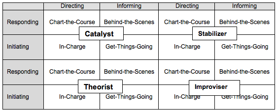 table2