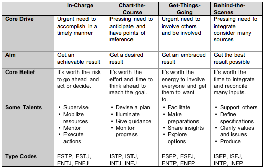 table3