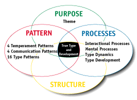 trisystem