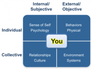 Integralmatrix