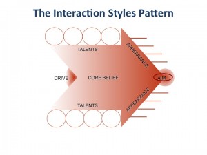 InteractionStyle graphic