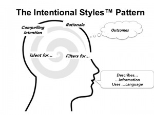 Intentional Styles