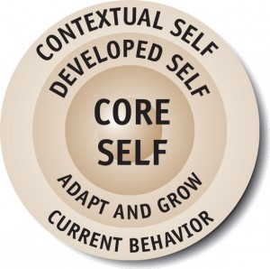 coreSELF